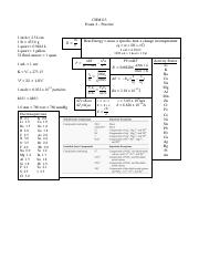 Illustrative PwnHero archive thumbnail for New Practice Exam 4; source document not shown