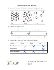 Illustrative PwnHero archive thumbnail for Worksheet-States-of-Matter; source document not shown