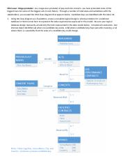 Illustrative PwnHero archive thumbnail for Mini-Case Mega Promoter - Logical Database Design - Solution; source document not shown