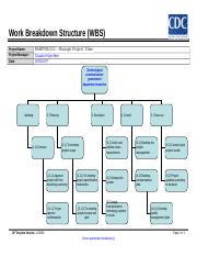 Illustrative PwnHero archive thumbnail for Work breakdown structure; source document not shown