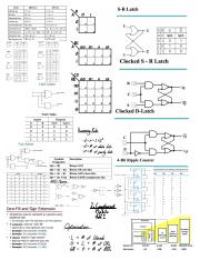 Illustrative PwnHero archive thumbnail for Final Cheat Sheet; source document not shown