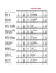Illustrative PwnHero archive thumbnail for ISOM240 Chapter2-Case MS Excel ImproveSupplyChain; source document not shown