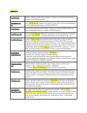 Illustrative PwnHero archive thumbnail for History Midterm Chapter 1-4; source document not shown