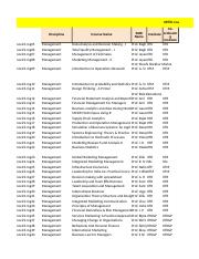 Illustrative PwnHero archive thumbnail for NPTEL Mgmt courses; source document not shown